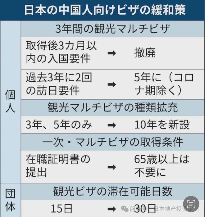 日本首设10年旅游签！富裕阶层赴日旅游投资迎来重大利好！